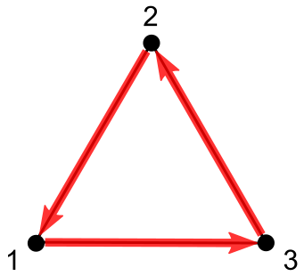 File:Triangle permutation rot left.svg
