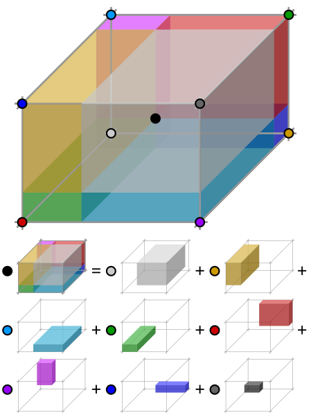 File:Trilinear interpolation visualisation.svg