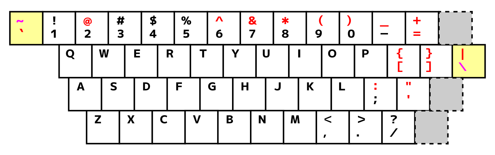 Латинская раскладка клавиатуры это. ANSI jis клавиатуры. Испанская раскладка клавиатуры.