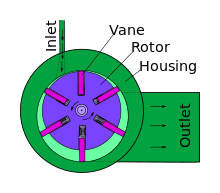 Pneumatic motor - Wikipedia