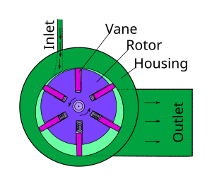 Pneumatic Motor