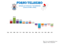 Miniatura da versão das 11h57min de 13 de dezembro de 2013