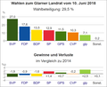 Vorschaubild der Version vom 21:29, 31. Mär. 2019