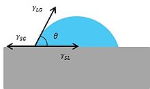 表面張力 Wikipedia