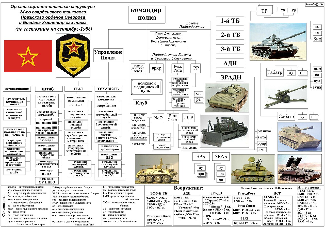 Танковый полк ОШС