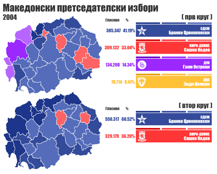 File:Македонски претседателски избори 2004.png