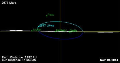 Орбита астероида 2577 (наклон).png
