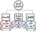 تصغير للنسخة بتاريخ 06:43، 17 سبتمبر 2022