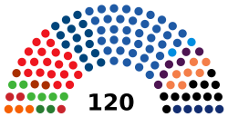 16th Knesset Composition.svg