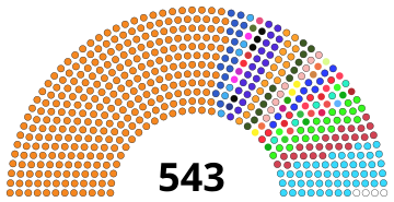 File:17th Lok sabha 2021.svg