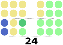 Resultados de las elecciones al Senado de Filipinas de 1965.svg