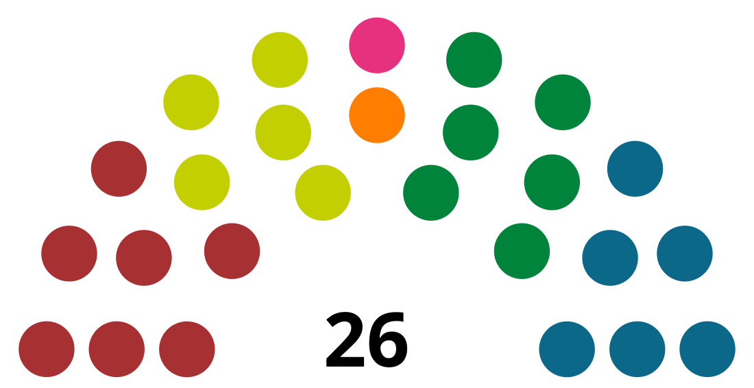 Elecciones generales de las Islas Feroe de 1966