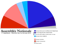 Illustrasjonsbilde av artikkel femte lovgivende i femte franske republikk