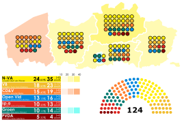 Vlaamse verkiezingen 2019