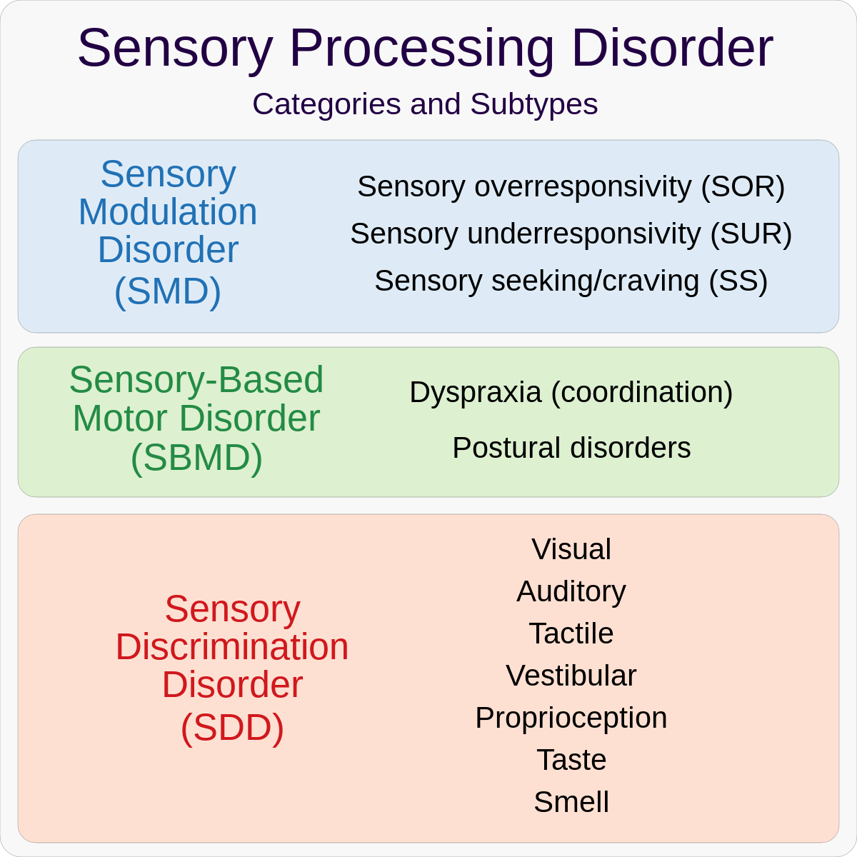 what is the relationship between sensation and perception