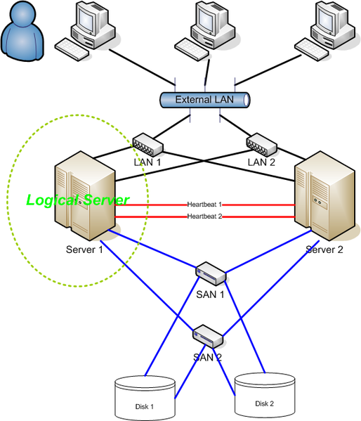 File:2nodeHAcluster.png