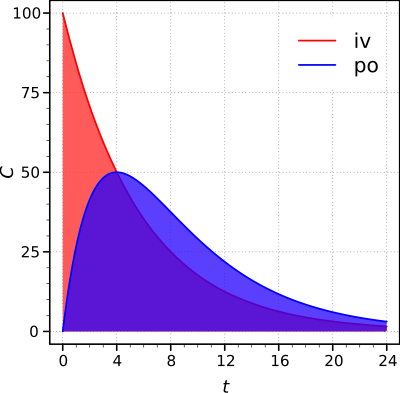 Sammlung Medizin:Pharmakologie – Wikibooks, Sammlung ...