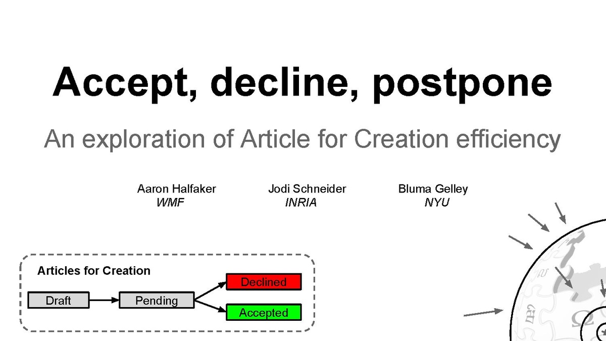 Article explore. Accept decline. Process efficiency. Efficiency Creative. Accept or decline.
