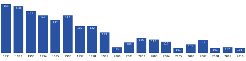 File:Akunnaaq-population-dynamics.png