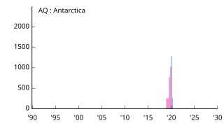 AQ Antarctica 南極