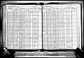 1925 census living in Rye, New York