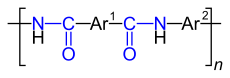 Aramide: Geschichte der Aramide, Synthese, Spinnen