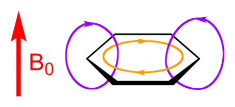 Aromatic ring current