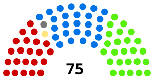 Elecciones federales de Australia de 1903