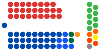 <span class="mw-page-title-main">Members of the Australian Senate, 2019–2022</span>