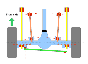 Un essieu solide avec une configuration de suspension multibras