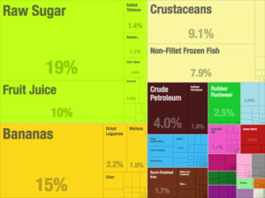 Belizo: Datumoj, Distriktoj, Loĝantaro