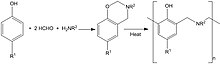 Benzoxazine resin synthetic pathway, structure and cure mechanism Benzoxazine resins.jpg