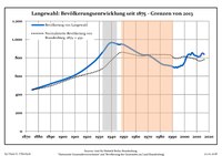 Bevolkerungsentwicklung Langewahl.pdf