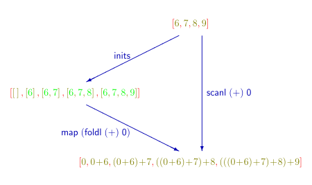 ไฟล์:Bird scan lemma 6789 svg.svg