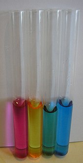 Bromothymol Blue Ph Color Chart