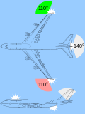 Thumbnail for File:Boeing 747 navigation lights.svg