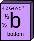 File:Bottom quark.svg