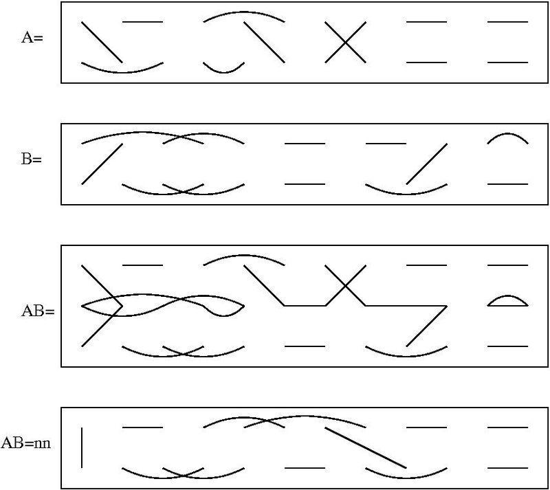 Линейные группы. Algebra.jpg.