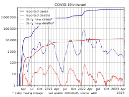 COVID-19-Israel-log.svg