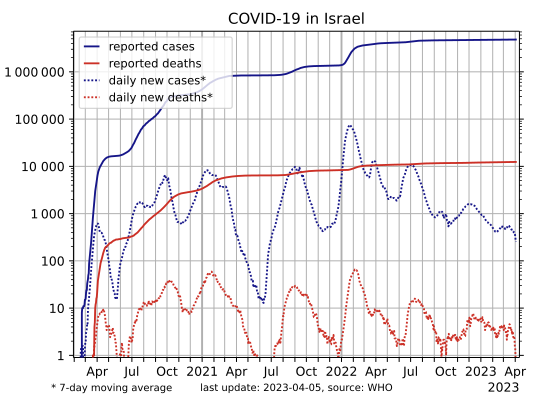 מגפת הקורונה בישראל