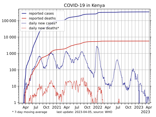 File:COVID-19-Kenya-log.svg