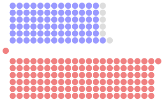 Diagramme