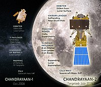 Chandrayaan-2: História, Objetivos, Ponto de aterrissagem planejado