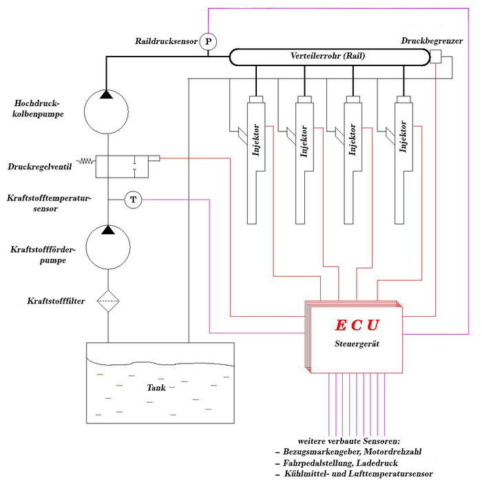 Common Rail Schema Aufbau.png