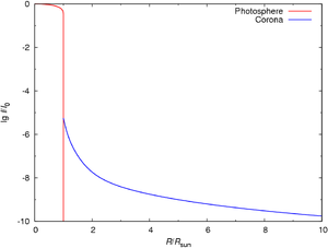 Corona Brightness Profile.png