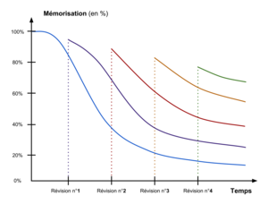 Oblivion curve.png