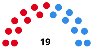 Elecciones provinciales de Santa Fe de 1983