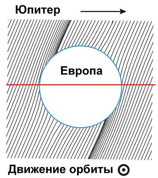 File:Europa field RUS.jpg