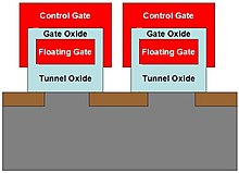 Figure 5. Capped cell structure to reduce capacitive coupling between adjacent floating gates. Fig 5 - Capped Cells.JPG