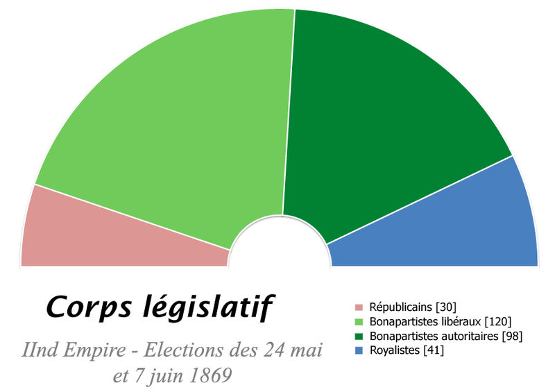 File:France Corps legislatif 1869.jpg